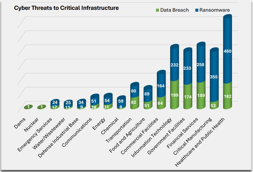 Attacks on critical infrastructure entities