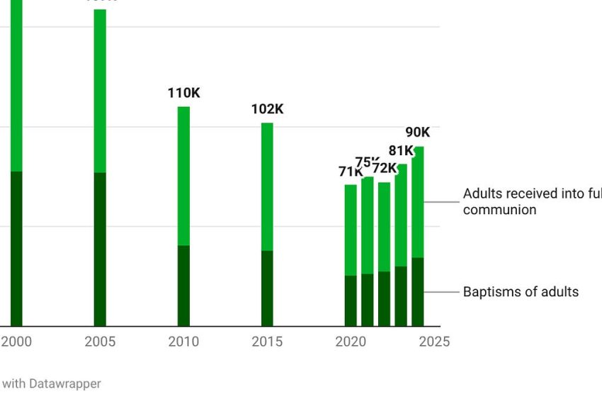  America’s new Catholics, by the numbers