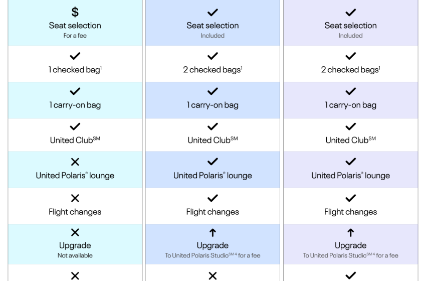  United Tries to Offset Temporary High Fuel Costs With Permanent Fare and Fee Increases – Cranky Flier