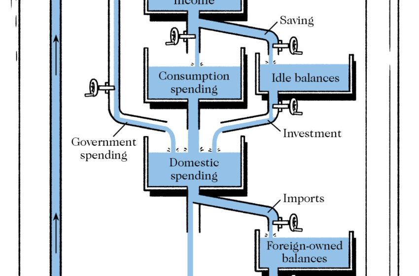  How Bill Phillips used flowing water to model the economy : Planet Money : NPR